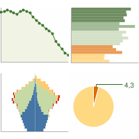 Statistiche Demografiche Atri TE Grafici Su Dati ISTAT