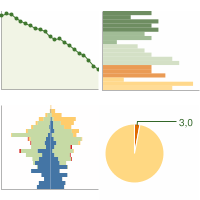 Statistiche Demografiche Gioi Sa Grafici Su Dati Istat