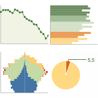 Statistiche Demografiche Roccadaspide Sa Grafici Su Dati Istat