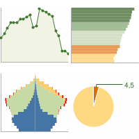 Statistiche Demografiche Campania Grafici Su Dati ISTAT