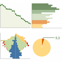 Statistiche Demografiche Vernasca Pc Grafici Su Dati Istat