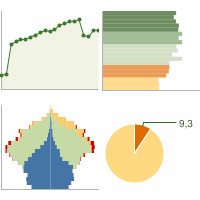 Statistiche Demografiche Terracina Lt Grafici Su Dati Istat