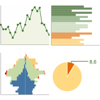 Statistiche Demografiche Rocca Massima Lt Grafici Su Dati Istat