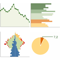 Statistiche Demografiche Ne Ge Grafici Su Dati Istat