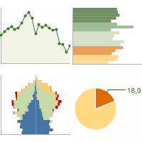 Statistiche Demografiche Ceva Cn Grafici Su Dati Istat