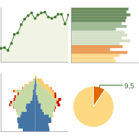 Statistiche Demografiche Villanova Mondov Cn Grafici Su Dati Istat