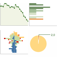 Statistiche Demografiche Aisone Cn Grafici Su Dati Istat