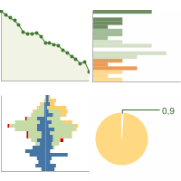 Statistiche Demografiche Nughedu Santa Vittoria Or Grafici Su Dati