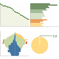 Statistiche Demografiche Mogoro Or Grafici Su Dati Istat