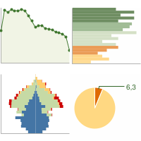 Statistiche Demografiche Courmayeur Ao Grafici Su Dati Istat