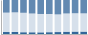 Grafico struttura della popolazione Comune di Campotosto (AQ)