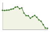 Popolazione