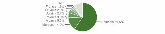Grafico cittadinanza stranieri - Casalbordino 2013