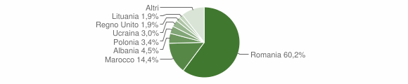 Grafico cittadinanza stranieri - Casalbordino 2014