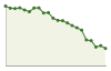 Popolazione