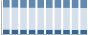 Grafico struttura della popolazione Comune di Casalbordino (CH)