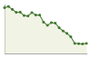 Popolazione