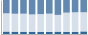Grafico struttura della popolazione Comune di Ofena (AQ)