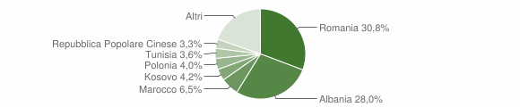 Grafico cittadinanza stranieri - Ortona 2014