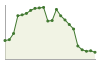 Popolazione