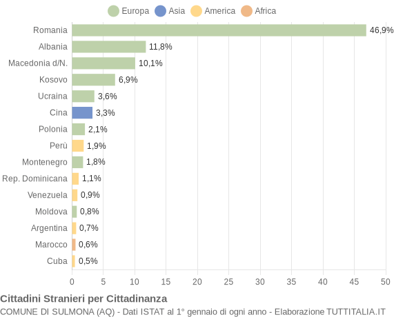 Grafico cittadinanza stranieri - Sulmona 2014