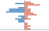 Grafico Popolazione per età e sesso Comune di Montelapiano (CH)