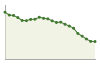 Popolazione