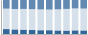 Grafico struttura della popolazione Comune di Roccacasale (AQ)