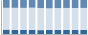 Grafico struttura della popolazione Comune di Tagliacozzo (AQ)