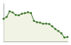 Popolazione