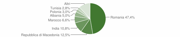Grafico cittadinanza stranieri - Tornimparte 2014