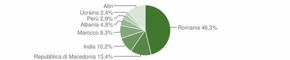 Grafico cittadinanza stranieri - Tornimparte 2015