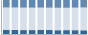 Grafico struttura della popolazione Comune di Tornimparte (AQ)