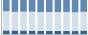 Grafico struttura della popolazione Comune di Cagnano Amiterno (AQ)