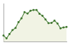 Popolazione