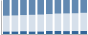 Grafico struttura della popolazione Comune di Pennadomo (CH)