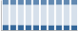 Grafico struttura della popolazione Comune di Spoltore (PE)