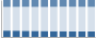 Grafico struttura della popolazione Comune di Collecorvino (PE)