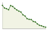 Popolazione