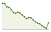 Popolazione