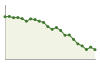 Popolazione