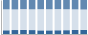 Grafico struttura della popolazione Comune di Canosa Sannita (CH)