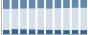Grafico struttura della popolazione Comune di Abbateggio (PE)