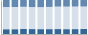 Grafico struttura della popolazione Comune di Mozzagrogna (CH)