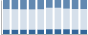 Grafico struttura della popolazione Comune di Bisenti (TE)