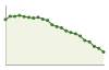 Popolazione