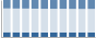 Grafico struttura della popolazione Comune di Guardiagrele (CH)
