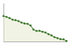 Popolazione