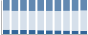 Grafico struttura della popolazione Comune di Scanno (AQ)
