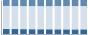 Grafico struttura della popolazione Comune di Avezzano (AQ)
